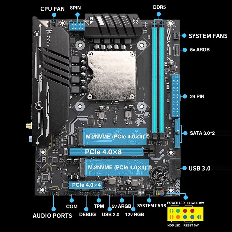 Ddr5 64Gb - Ultra-125H moederbord met ingebouwde CPU-kit –