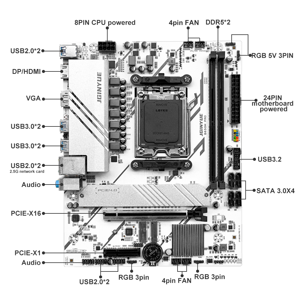 PRO B650M MATX AMD B650 DDR5 6 - Ddr5 64Gb recensie en prijs